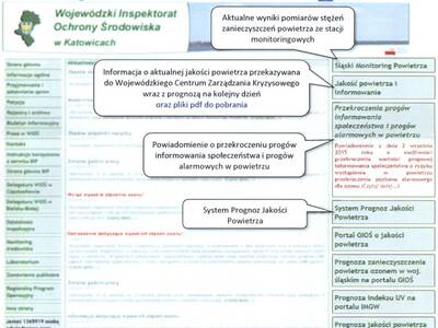 Obraz 2: Wojewódzki Inspektorat Ochrony Środowiska...