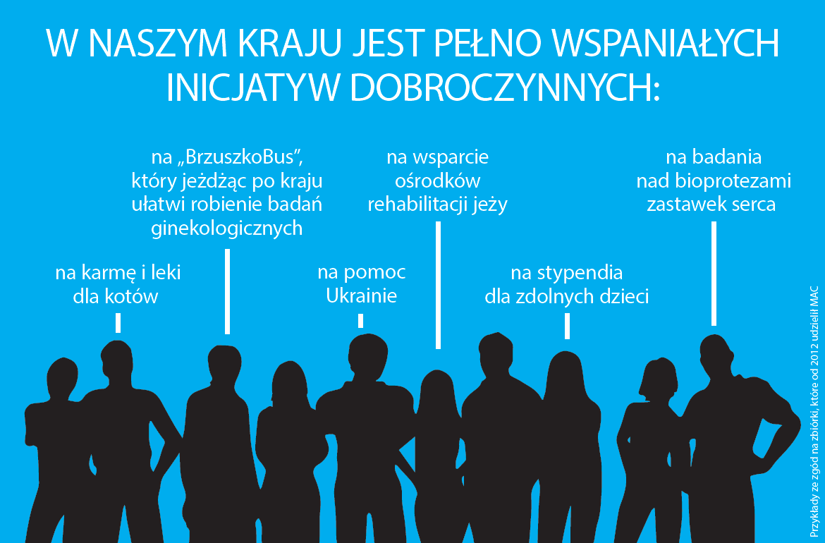 18 lipca 2014 roku wejdzie w życie nowa ustawa o zbiórkach publicznych