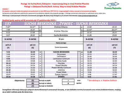 Weekendowe połączenie kolejowe: Żywiec - Sucha-Bes...