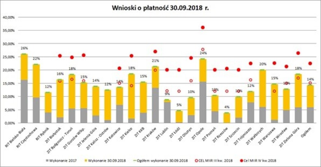 Bielski RIT najszybszy w Polsce
