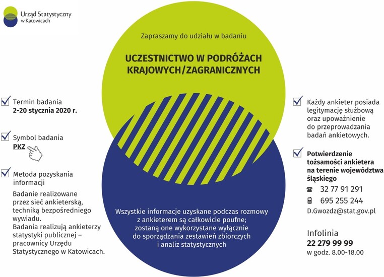 Urząd Statystyczny w Katowicach - badania ankietowe