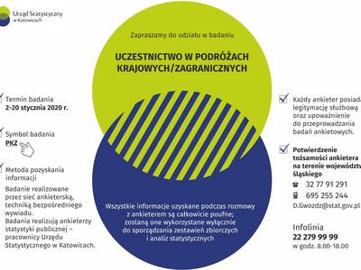 Urząd Statystyczny w Katowicach - badania ankietow...